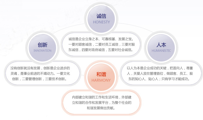 诚信